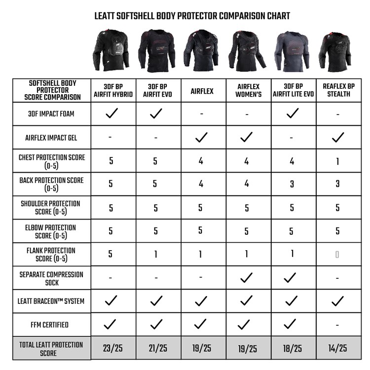 Leatt Softshell Body Protection Comparison Chart.jpg